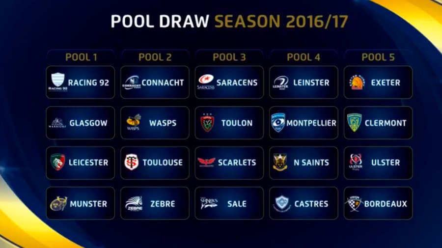 Champions_Cup_201617_Pool